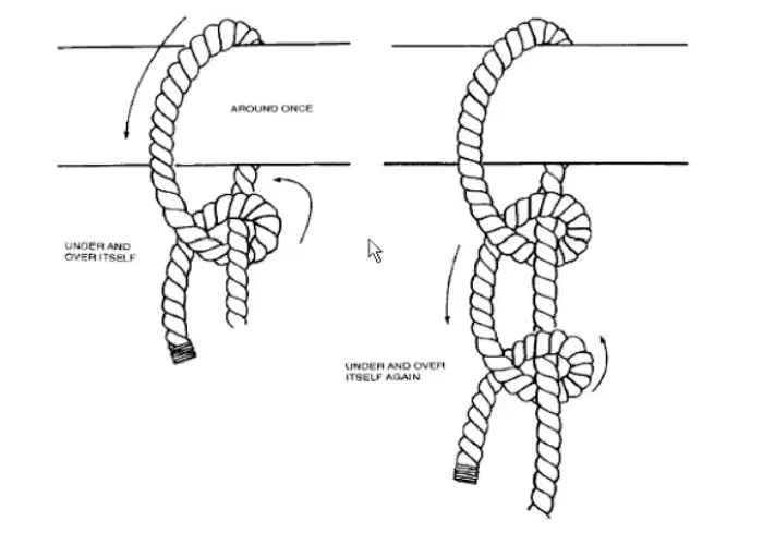 "Bỏ túi" cách làm macrame treo tường đơn giản mà đẹp 6 Hướng dẫn chi tiết cách thắt nút gân (Half Hitch Knot)
